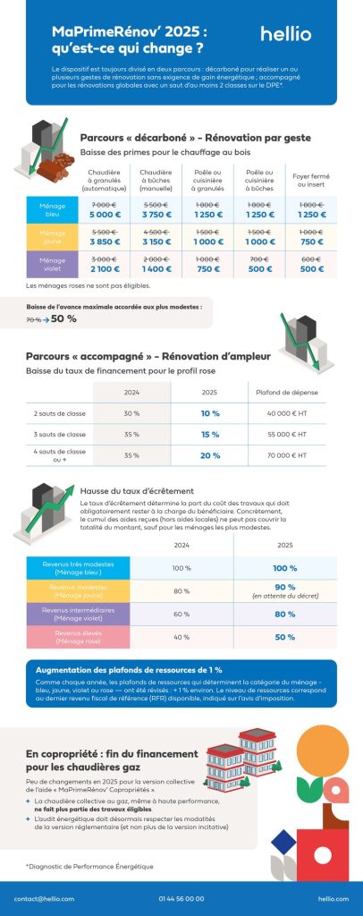 découvrez tout sur le budget des panneaux solaires en 2025 : prévisions, coûts d'installation, aides financières et avantages écologiques. préparez-vous à investir dans une énergie renouvelable durable et économique.