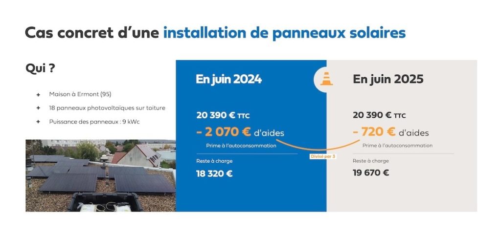 découvrez comment les subventions photovoltaïques influencent le marché de l'énergie solaire, facilitent l'adoption des panneaux solaires et contribuent à la transition énergétique en france.