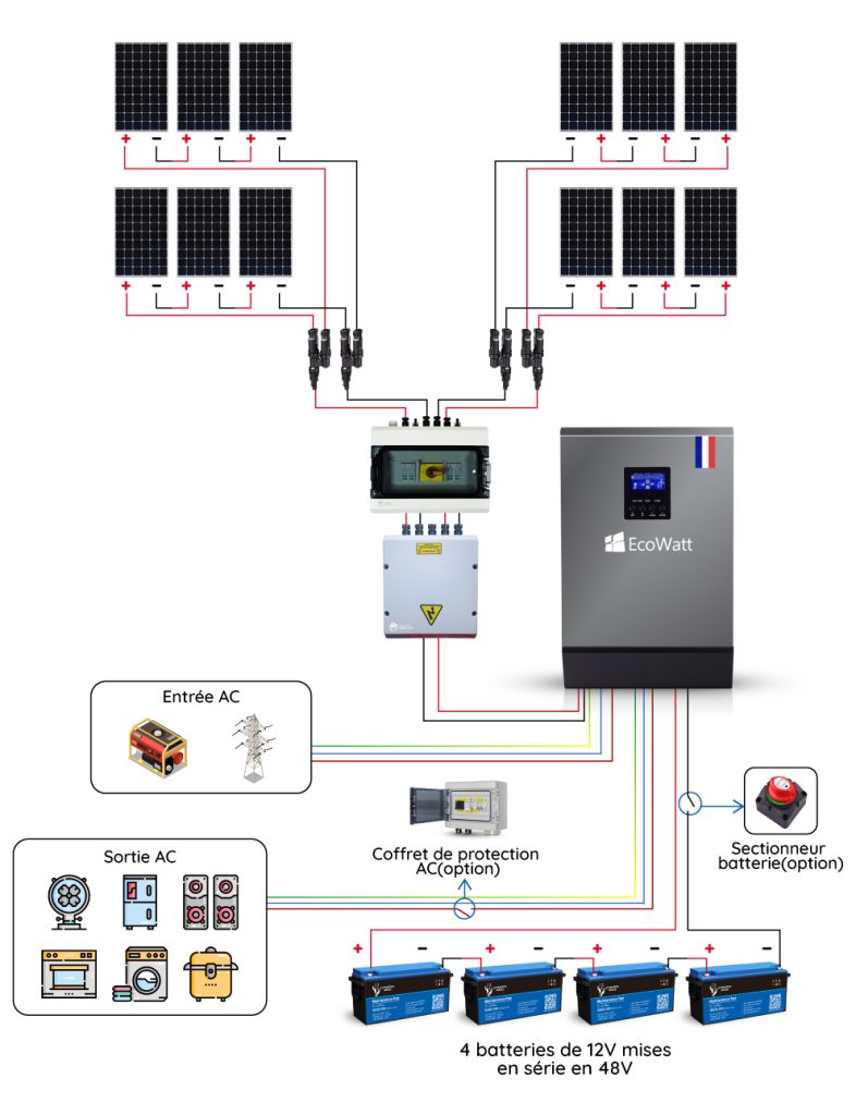 découvrez notre guide complet sur l'installation de kits solaires, idéal pour rendre votre maison plus écologique et économiser sur vos factures d'énergie. suivez nos conseils pratiques et astuces pour une installation simple et efficace.